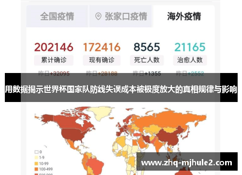 用数据揭示世界杯国家队防线失误成本被极度放大的真相规律与影响