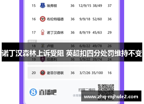 诺丁汉森林上诉受阻 英超扣四分处罚维持不变