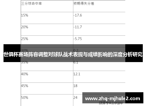 世俱杯赛场阵容调整对球队战术表现与成绩影响的深度分析研究