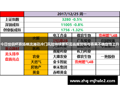 今日世俱杯赛场暗流涌动冷门风险持续累积需高度警惕与赛果不确定性上升