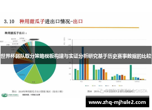 世界杯弱队取分策略模板构建与实证分析研究基于历史赛事数据的比较 世界杯弱队取分策略模板构建与实证分析研究基于历史赛事数据的比较