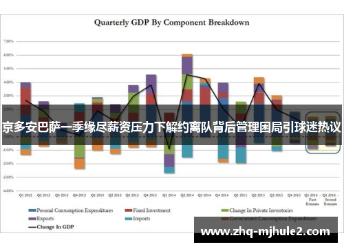 京多安巴萨一季缘尽薪资压力下解约离队背后管理困局引球迷热议 京多安巴萨一季缘尽薪资压力下解约离队背后管理困局引球迷热议