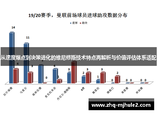 从速度爆点到决策进化的维尼修斯技术特点再解析与价值评估体系适配 从速度爆点到决策进化的维尼修斯技术特点再解析与价值评估体系适配